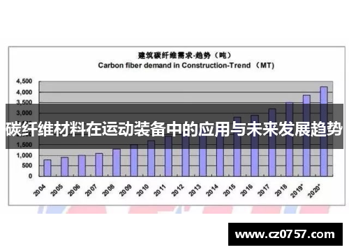 碳纤维材料在运动装备中的应用与未来发展趋势
