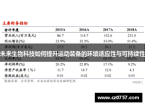 未来生物科技如何提升运动装备的环境适应性与可持续性