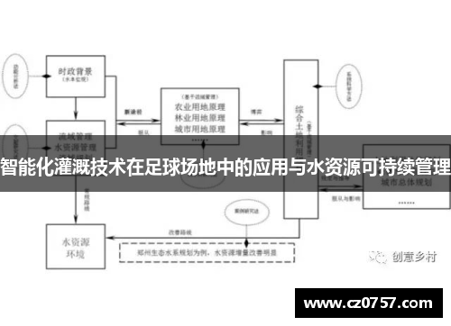 智能化灌溉技术在足球场地中的应用与水资源可持续管理
